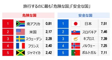 一番エロい国はどこ？風俗旅行に最適な国ランキングTOP17